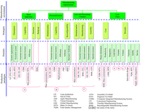 Sustainability 03 01323f2 200