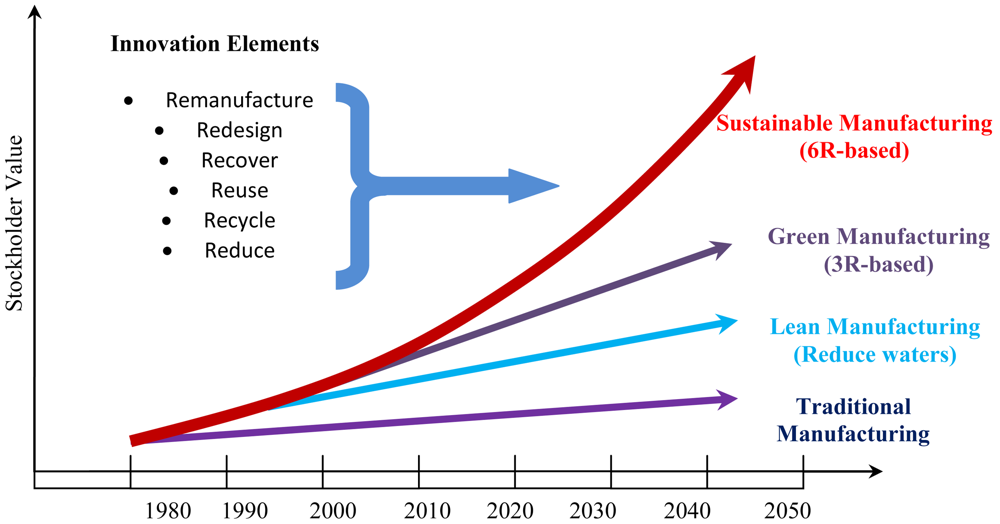 Sustainability 03 01323f3 1024