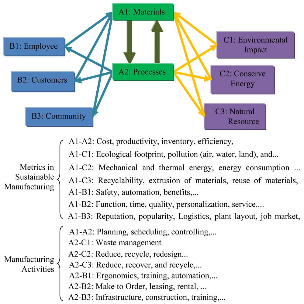 Sustainability 03 01323f4 1024
