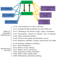 Sustainability 03 01323f4 200