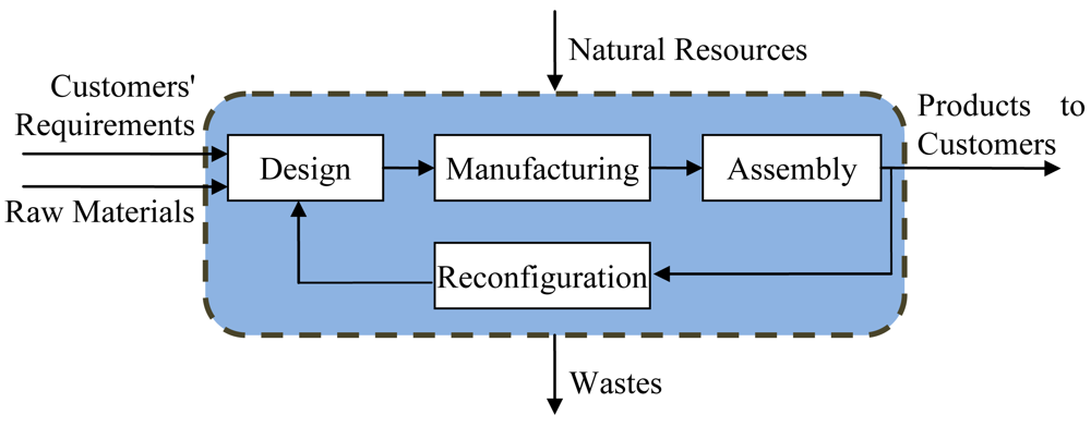Sustainability 03 01323f5 1024