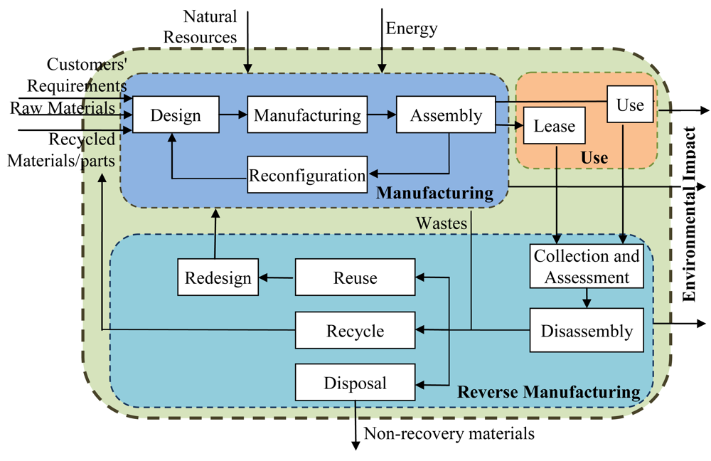 Sustainability 03 01323f6 1024