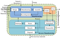Sustainability 03 01323f6 200