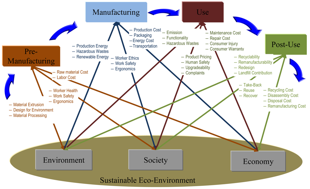 Sustainability 03 01323f7 1024