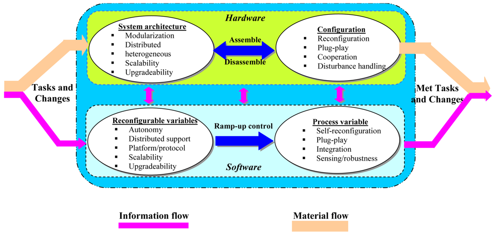 Sustainability 03 01323f8 1024