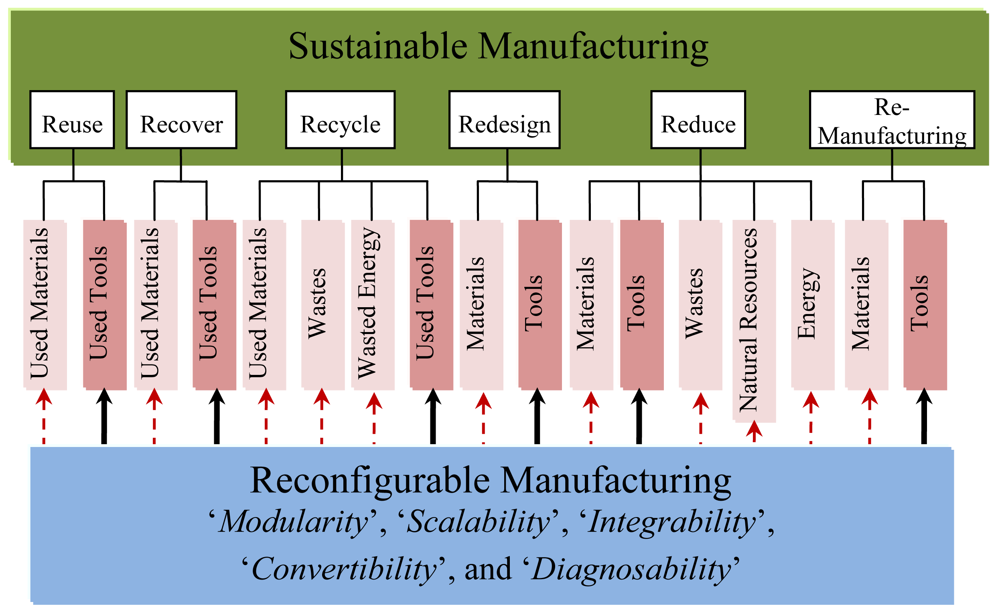 Sustainability 03 01323f9 1024