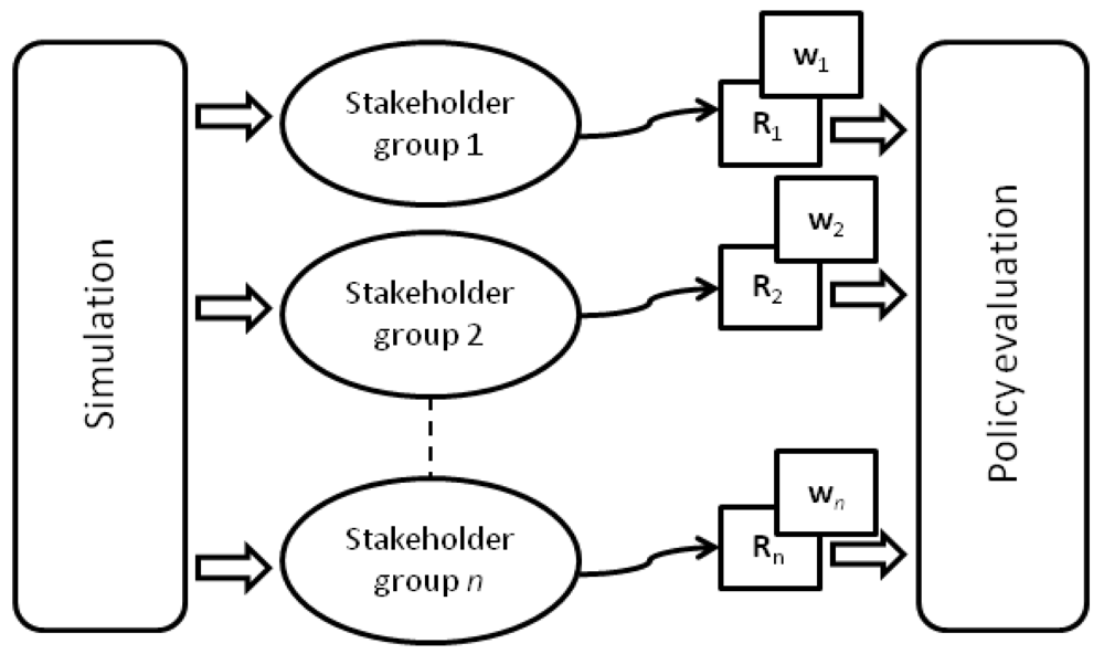 Sustainability 03 01357f5 1024