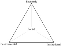 Sustainability 03 01637f1 200