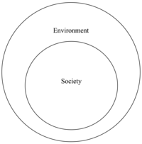 Sustainability 03 01637f2 200