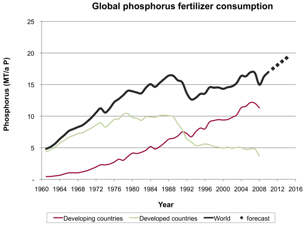Sustainability 03 02027f3 1024
