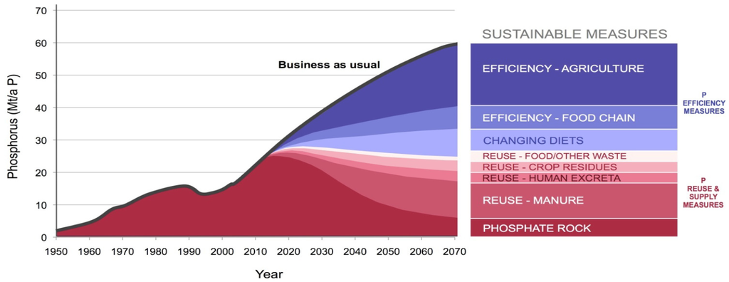 Sustainability 03 02027f7 1024