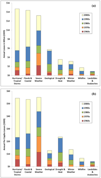 Sustainability 03 02157f4 200