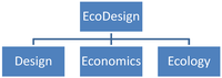 Sustainability 04 00154 g003 200