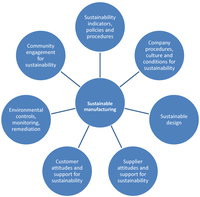 Sustainability 04 00154 g004 200