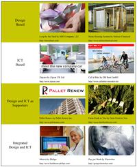 Sustainability 04 00175 g001 200