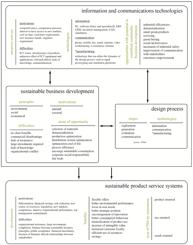 Sustainability 04 00175 g002 1024