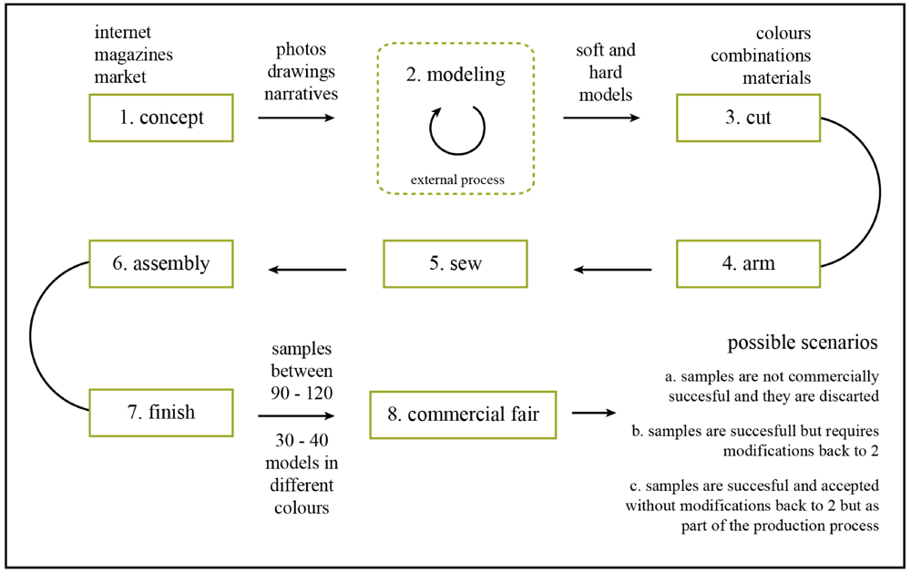Sustainability 04 00175 g003 1024