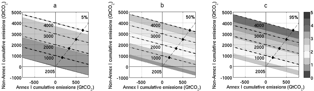 Sustainability 04 00210 g002 1024