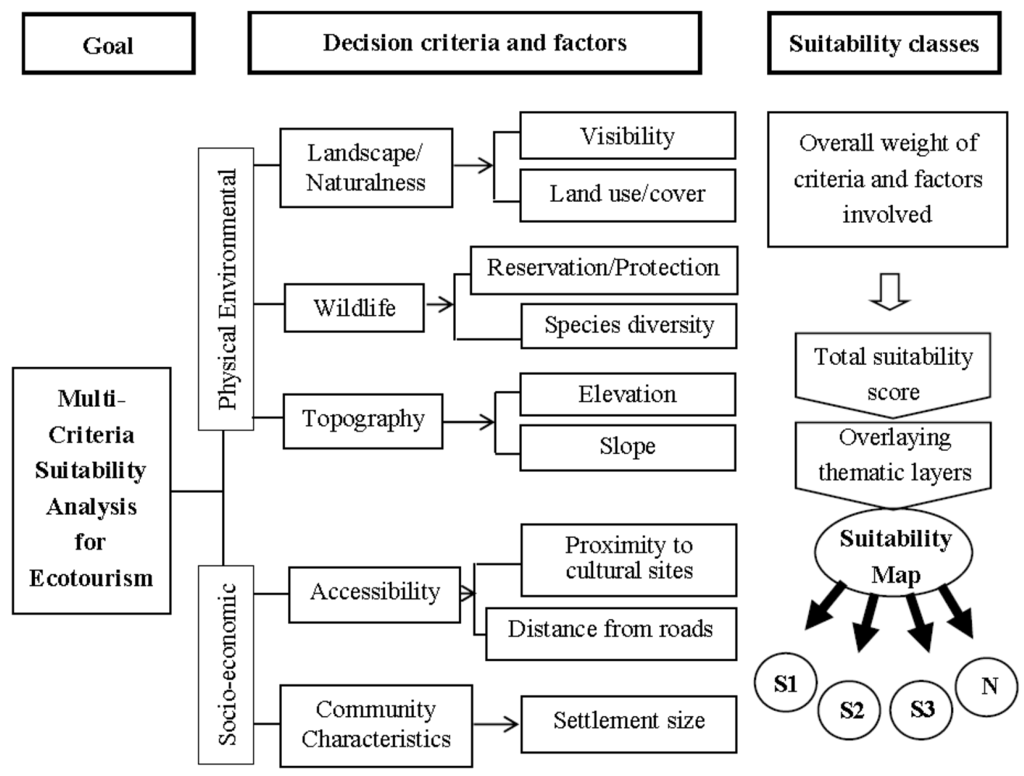 Sustainability | Free Full-Text | Land Use and Natural ...