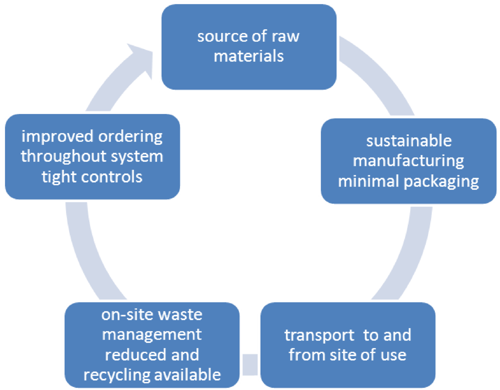 Sustainability 04 00630 g001 1024