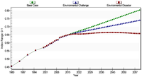 Sustainability 04 00958 g002 200