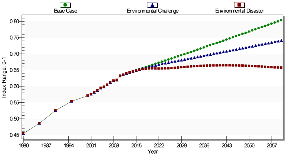 Sustainability 04 00958 g002