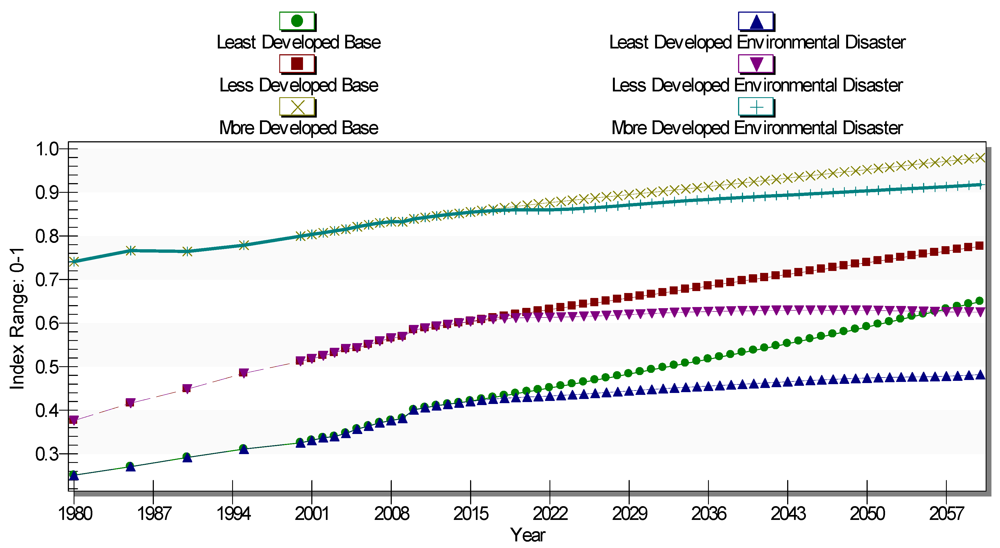 Sustainability 04 00958 g003