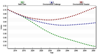 Sustainability 04 00958 g004 200