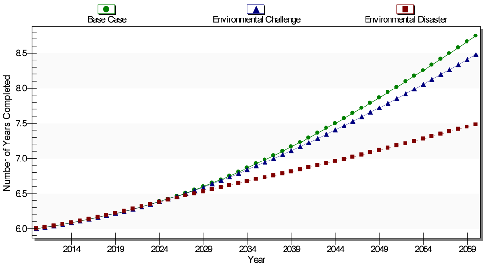 Sustainability 04 00958 g005