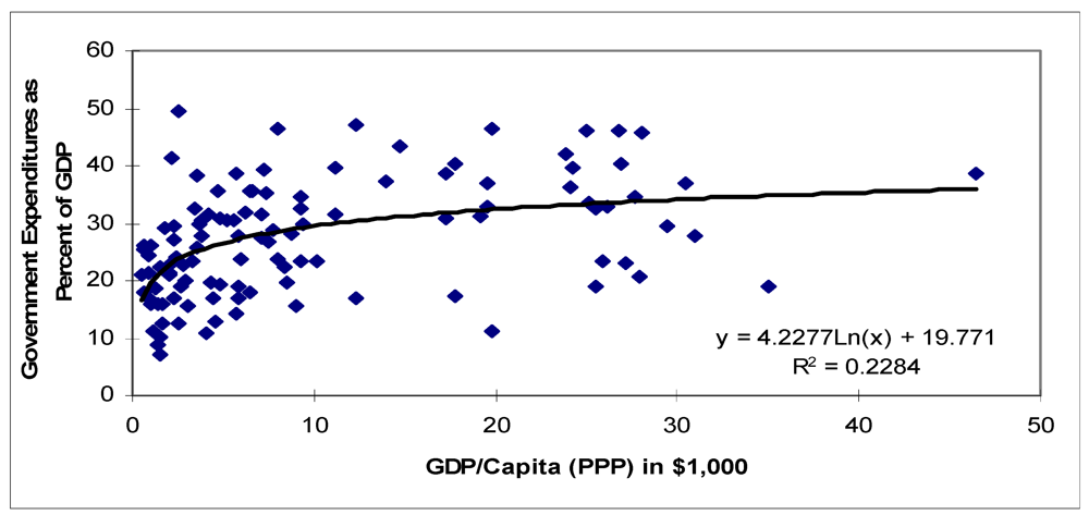 Sustainability 04 00958 g006