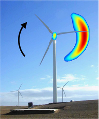 Sustainability 04 01104 g008 200