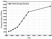 Sustainability 04 01214 g002 200