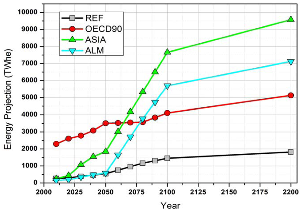 Sustainability 04 01214 g003 1024