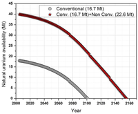 Sustainability 04 01214 g004 200