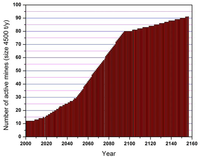 Sustainability 04 01214 g006 200