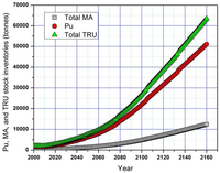 Sustainability 04 01214 g007 200