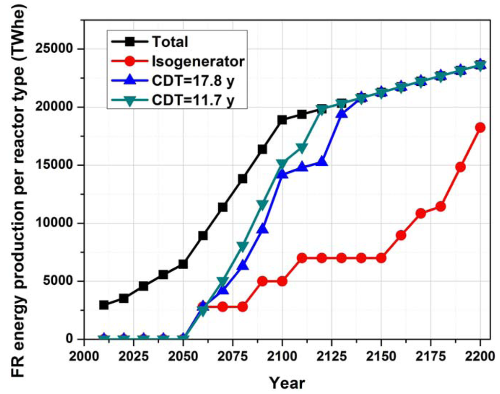 Sustainability 04 01214 g008 1024