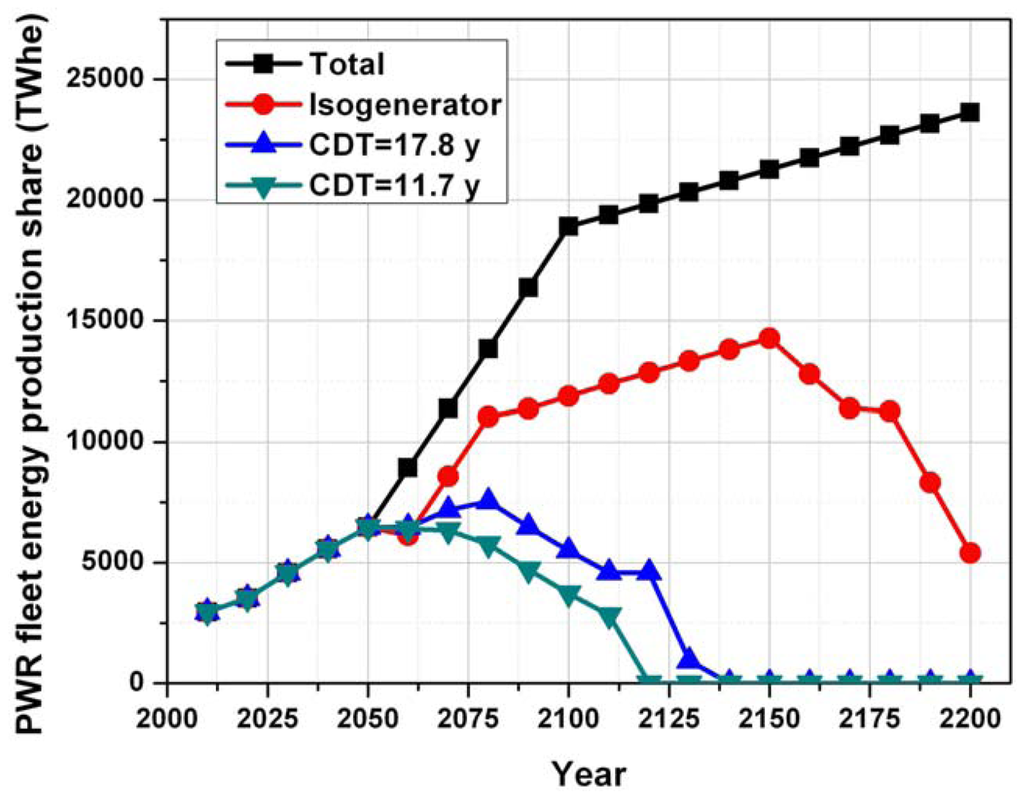 Sustainability 04 01214 g009 1024