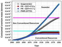 Sustainability 04 01214 g010 200
