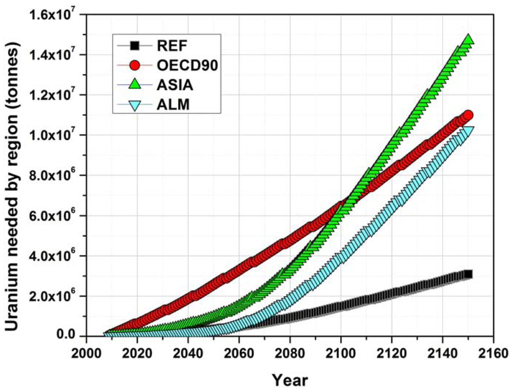 Sustainability 04 01214 g011 1024