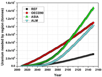 Sustainability 04 01214 g011 200