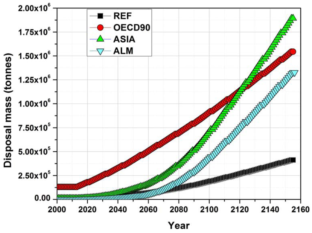 Sustainability 04 01214 g012 1024
