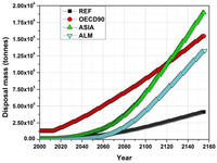 Sustainability 04 01214 g012 200