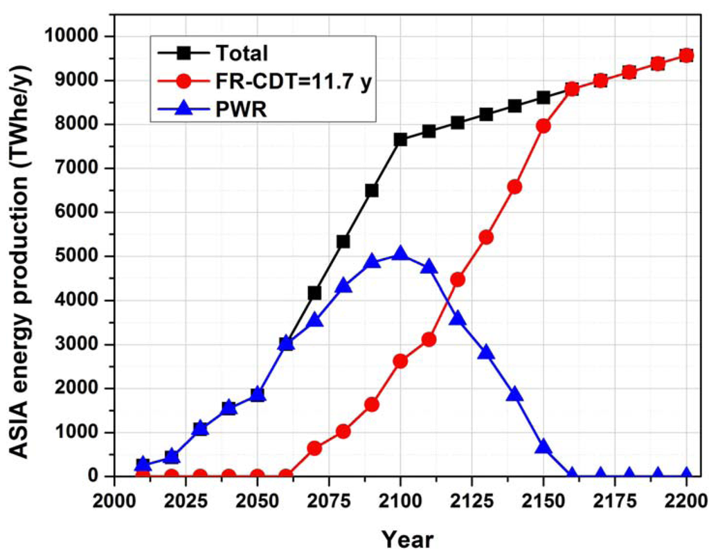 Sustainability 04 01214 g013 1024