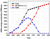 Sustainability 04 01214 g013 200