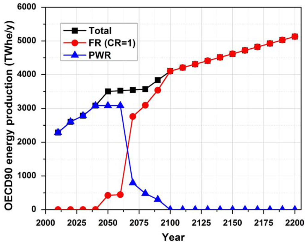 Sustainability 04 01214 g015 1024