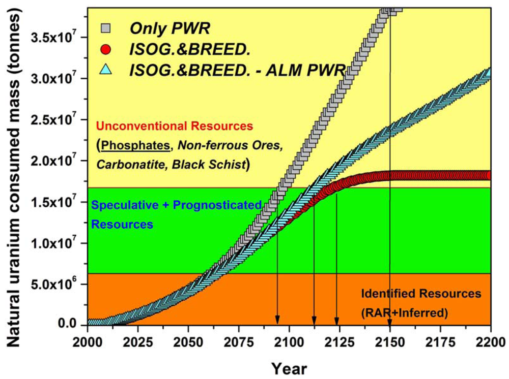 Sustainability 04 01214 g017 1024