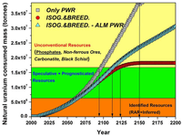 Sustainability 04 01214 g017 200