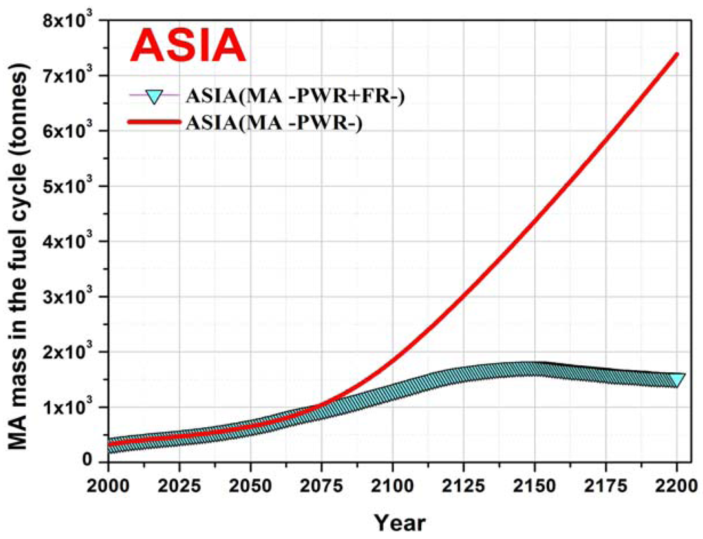 Sustainability 04 01214 g018 1024