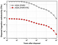 Sustainability 04 01214 g019 200